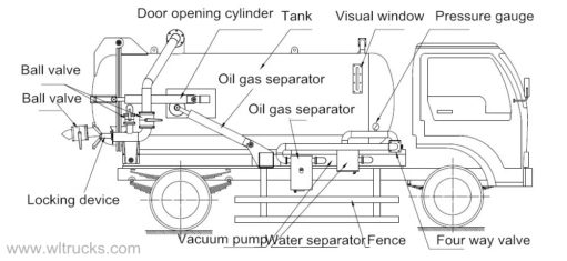 10 wheels HOWO 18000L Sewage Suction Truck